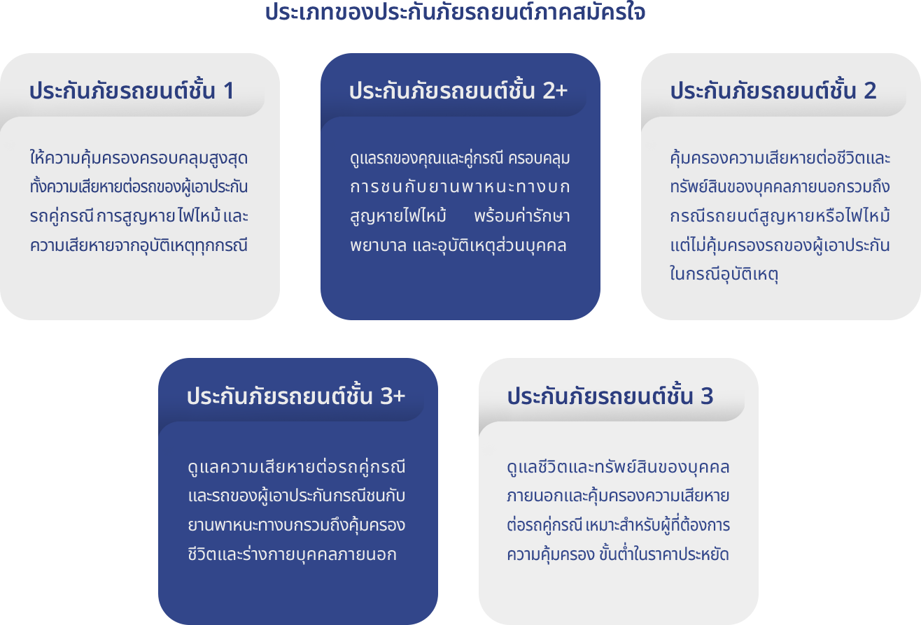 Voluntary Motor Insurance