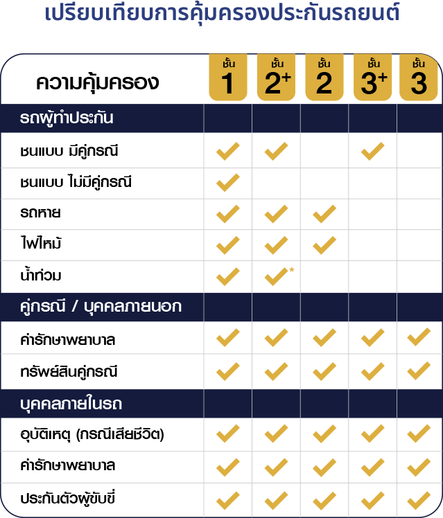 Voluntary Motor Insurance