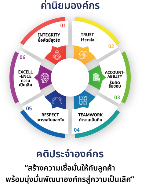 Core Values
